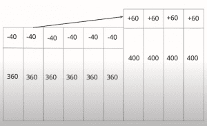 snack shop graphic solution path