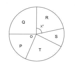 DS Pie Chart Problem