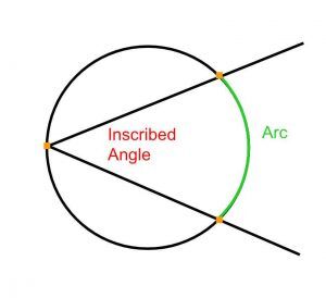 Inscribed Angle