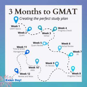 GMAT 3 Month Study Plan