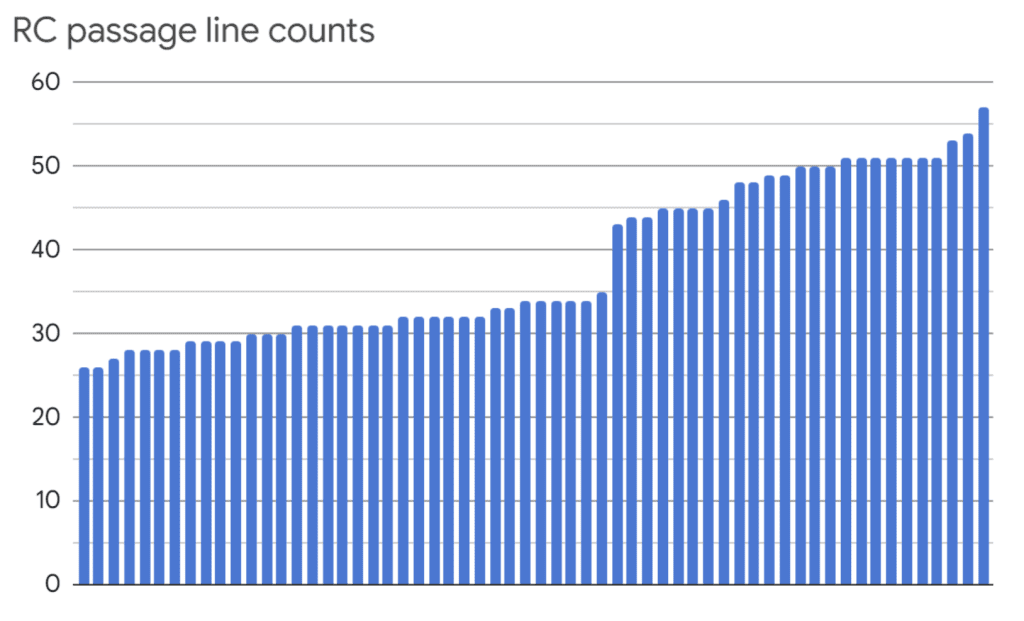 GMAT Reading Compression Passage Line Count