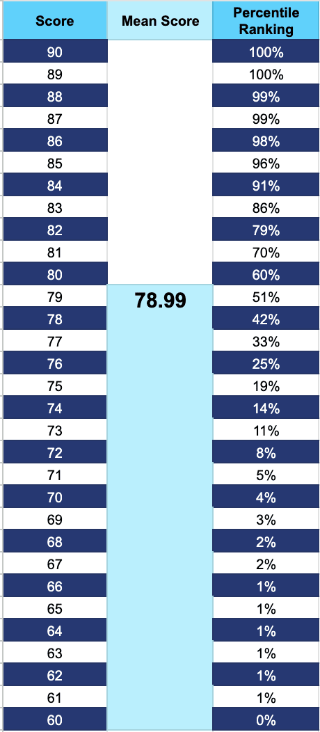 資格+検定 GMAT Quant Math Agos 資格+検定 GMAT Quant Math Agos GMAT Advanced Quant: 250+